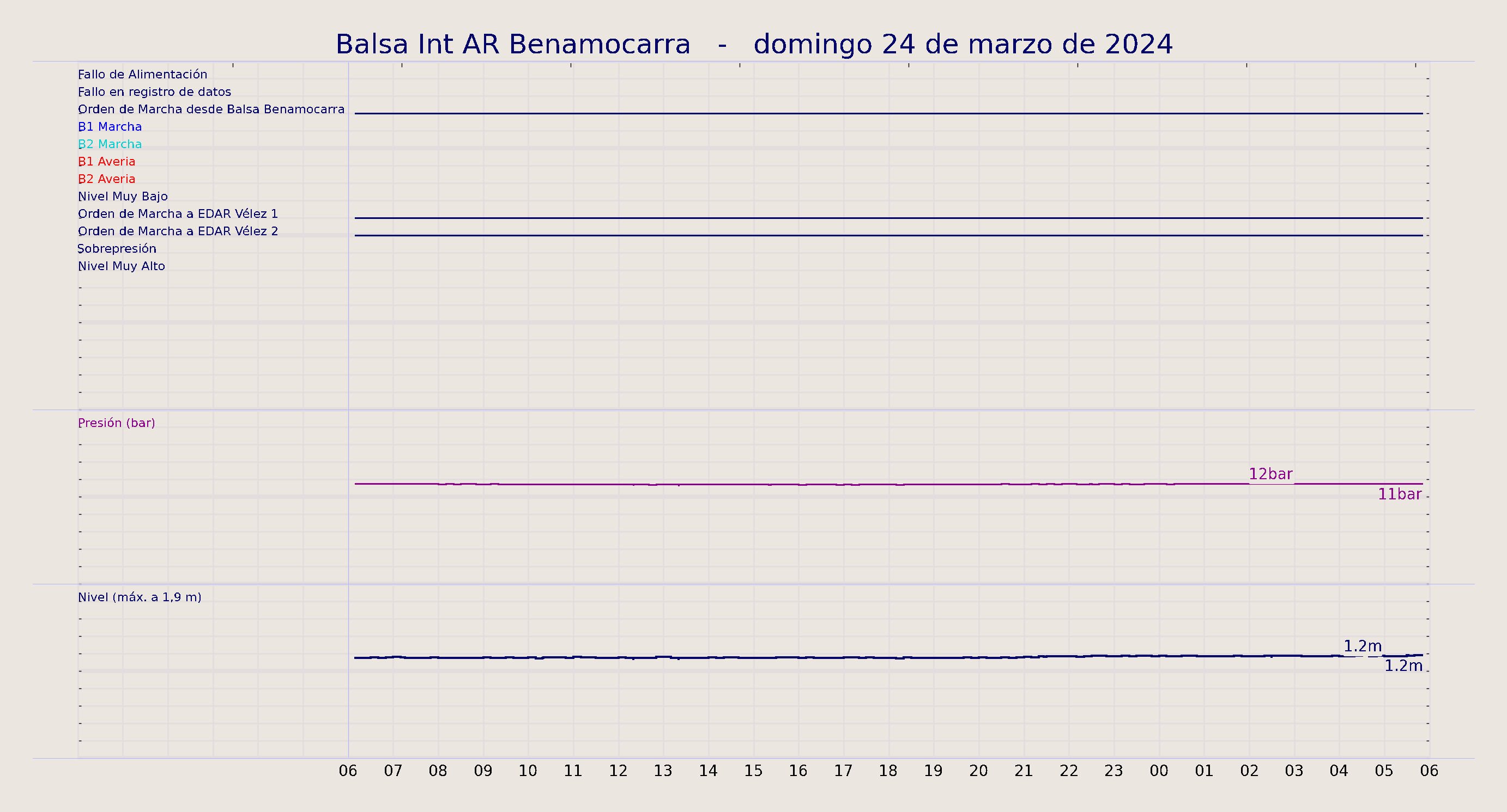 ../../imagenes/vid/2024/Balsa Int AR Benamocarra/2024-03-24 Balsa Int AR Benamocarra.png